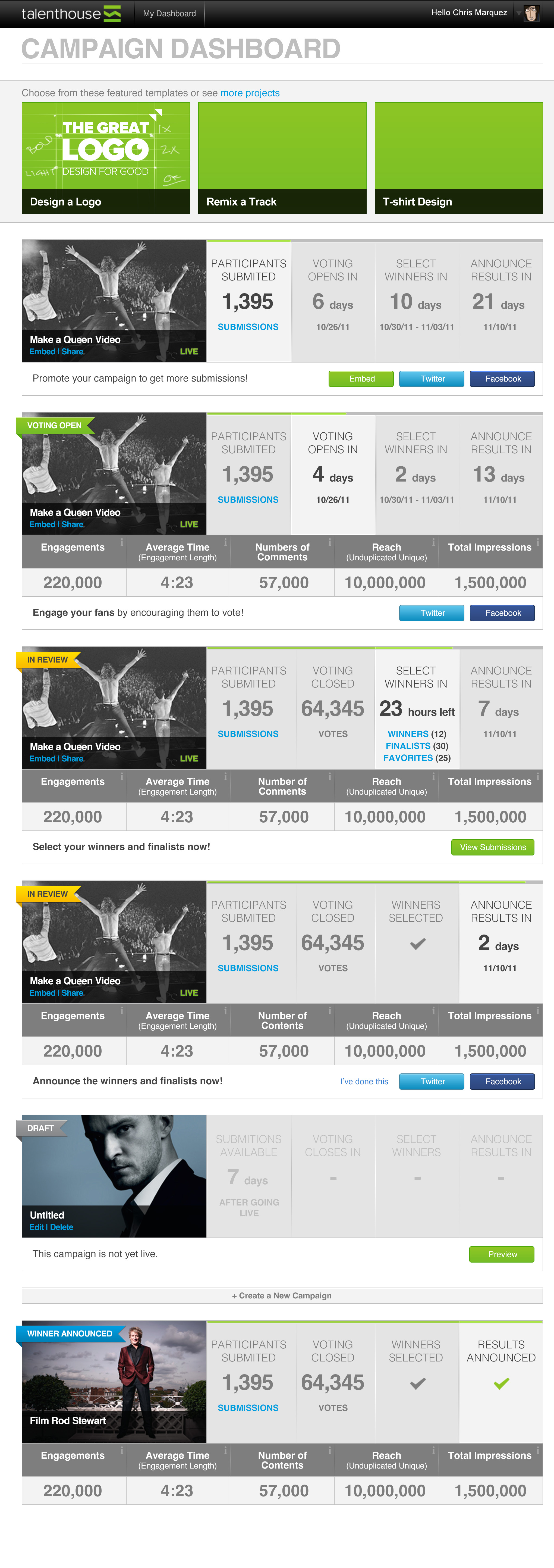 Campaigns dashboard